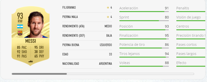 La carta de Messi en FIFA 21