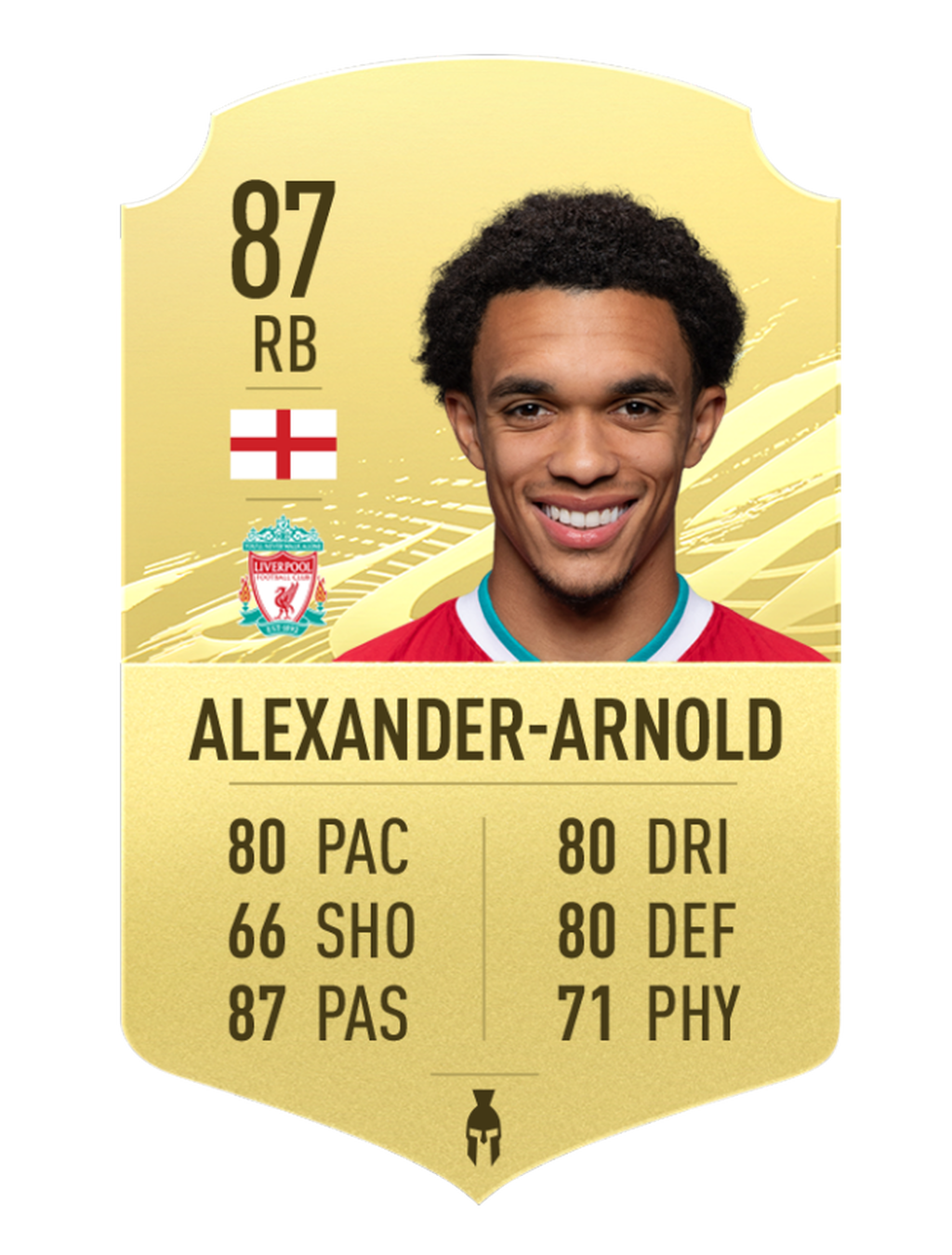 Alexander-Arnold - Lateral derecho