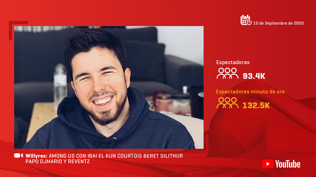 Willyrex