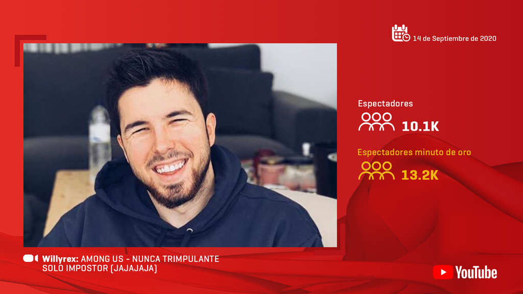 Willyrex