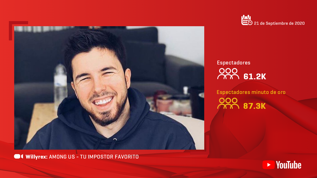 Willyrex