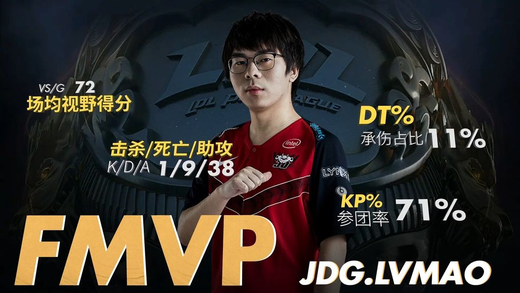 LvMao - JD Gaming