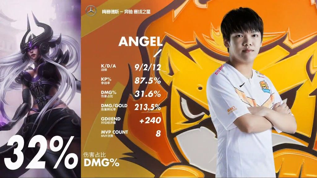 Angel, medio de Suning