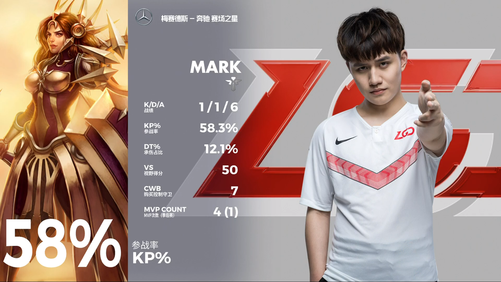 Grupo C: LGD Gaming*