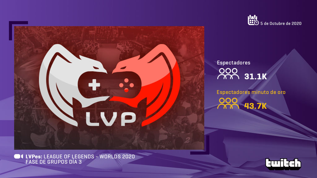 LVP