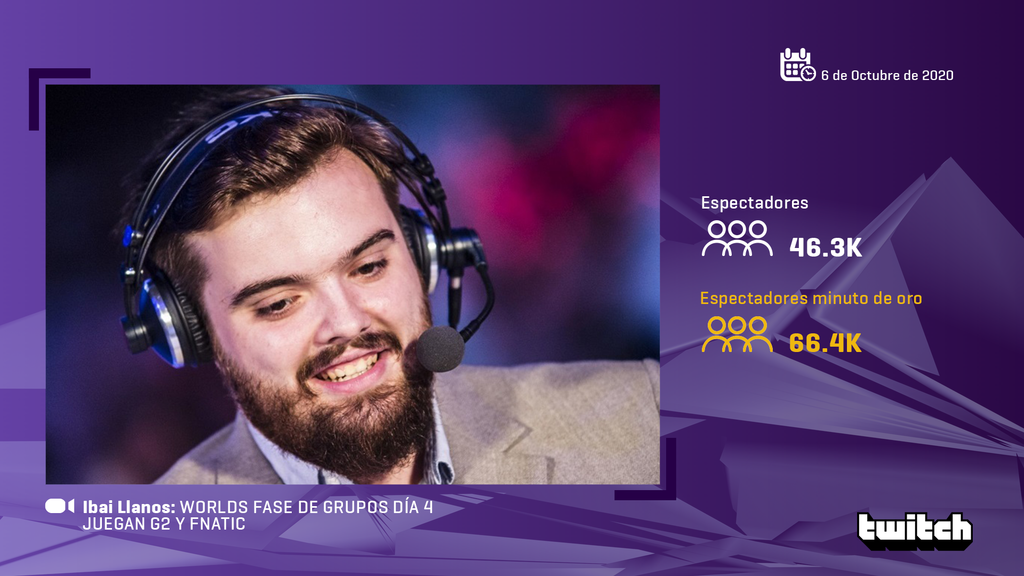 Ibai (Radio Worlds 2020)