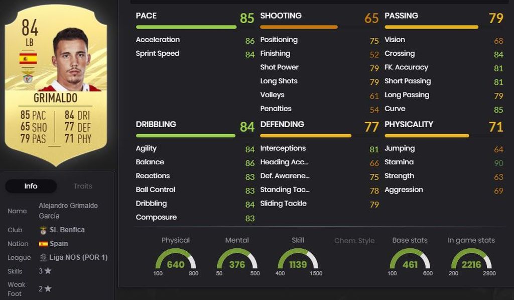 Alejandro Grimaldo