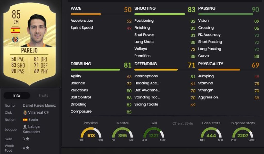 Dani Parejo