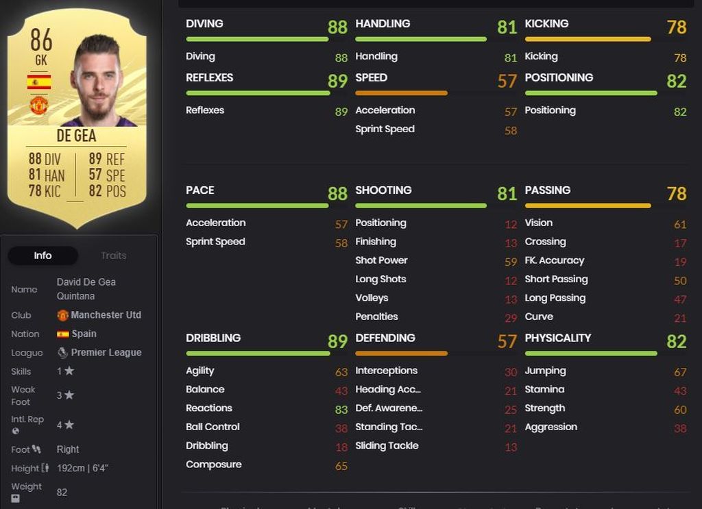 David De Gea