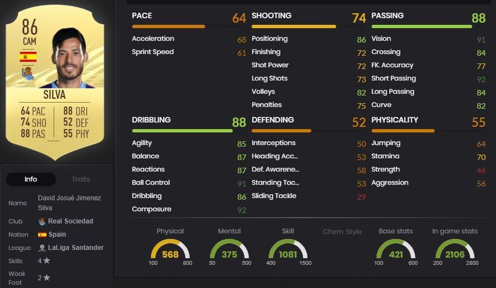 David Silva