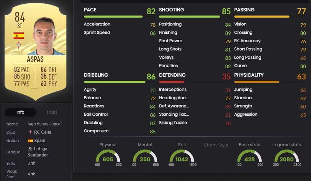Iago aspas