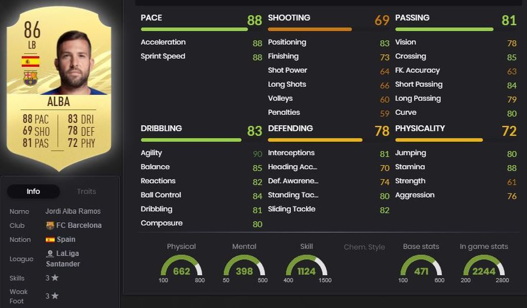 Jordi Alba
