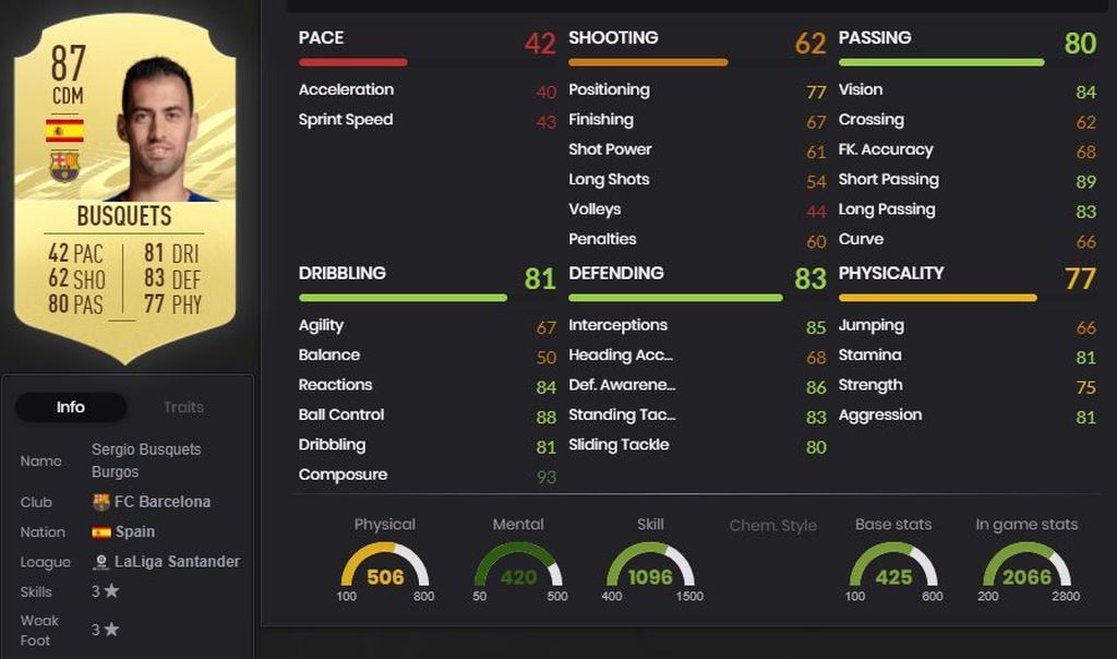 Sergio Busquets