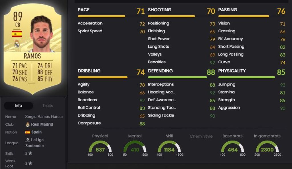 Sergio Ramos