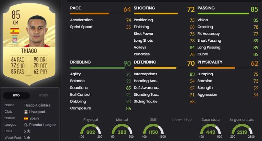 Thiago Alcántara
