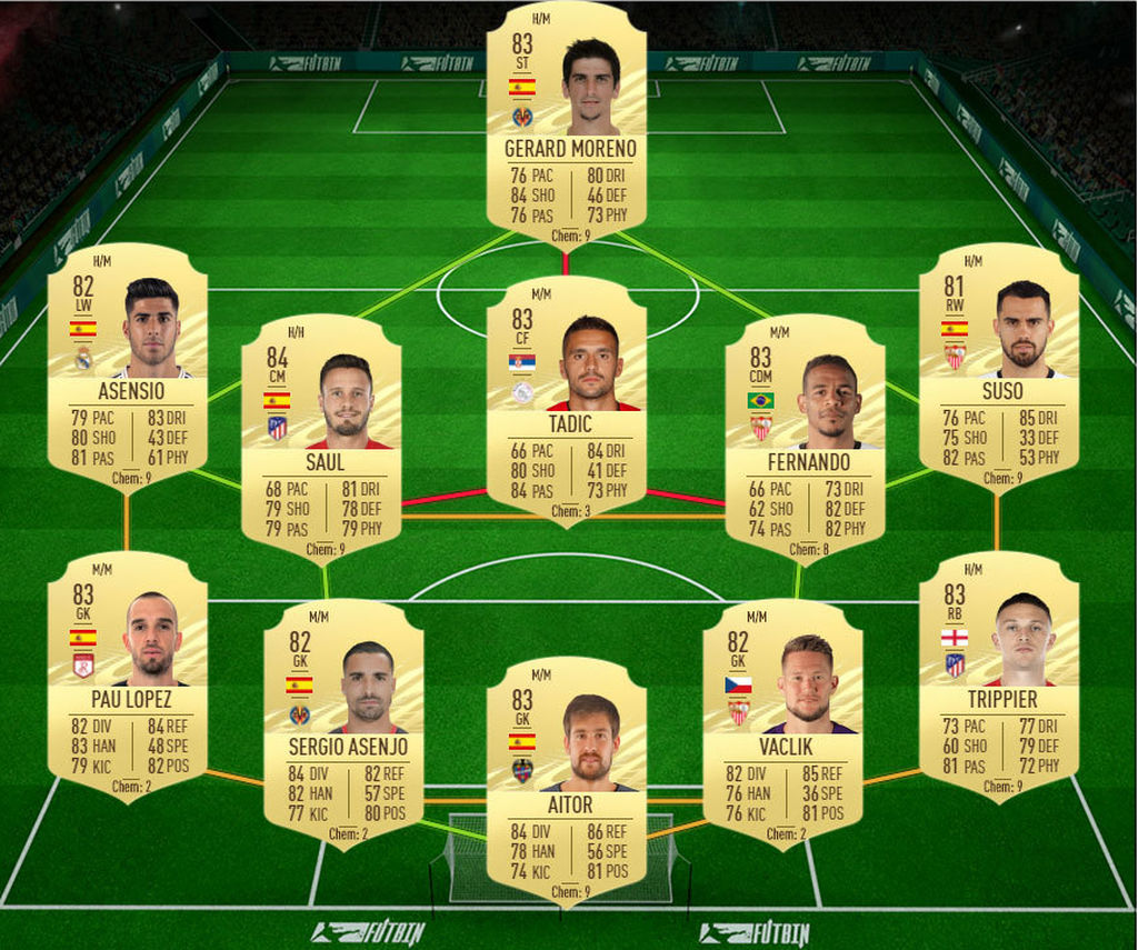 FIFA 21: solución SBC Ansu Fati (LaLiga)