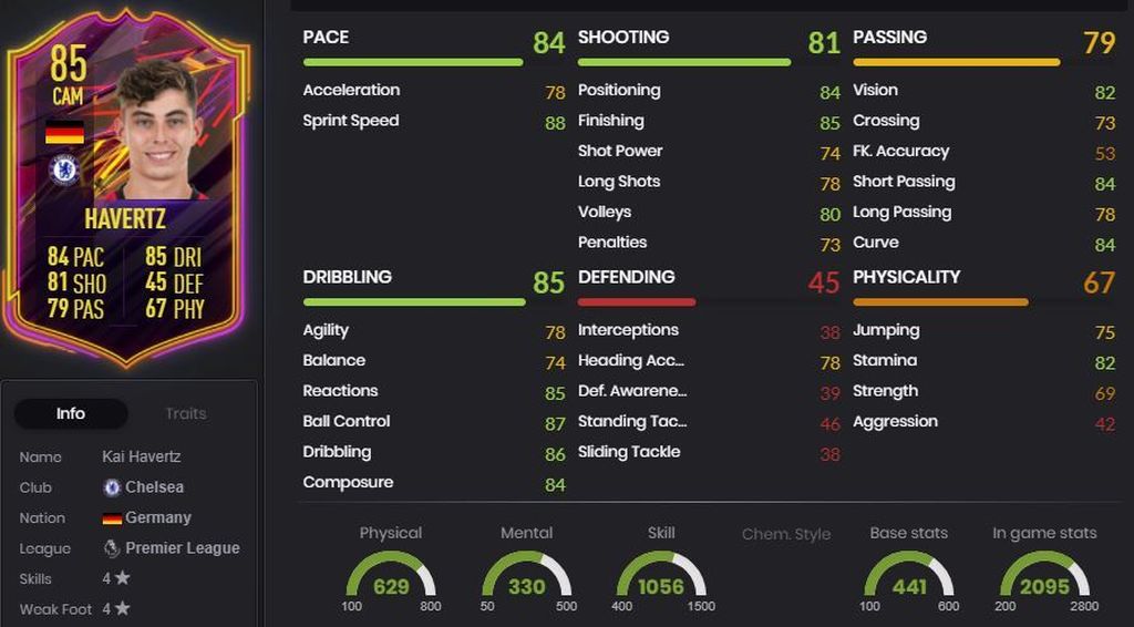 Havertz