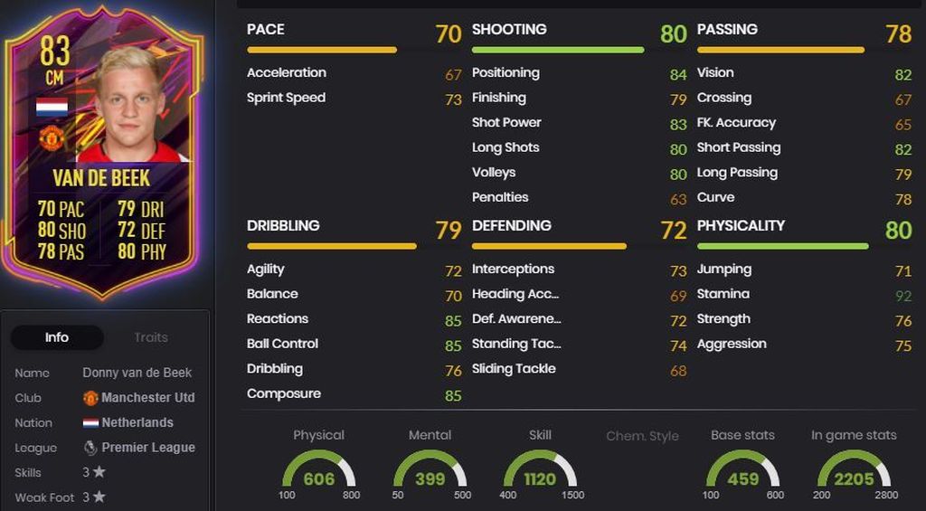 Van de Beek