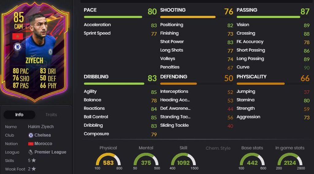 Ziyech