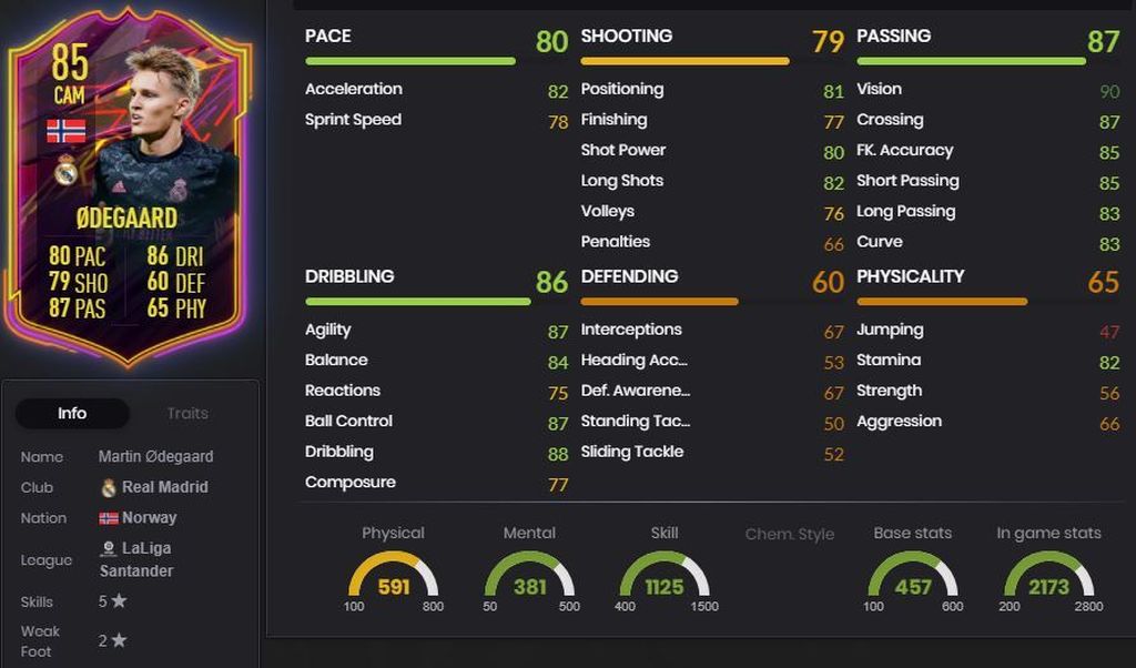 Ødegaard - Actualizado TOTW 3