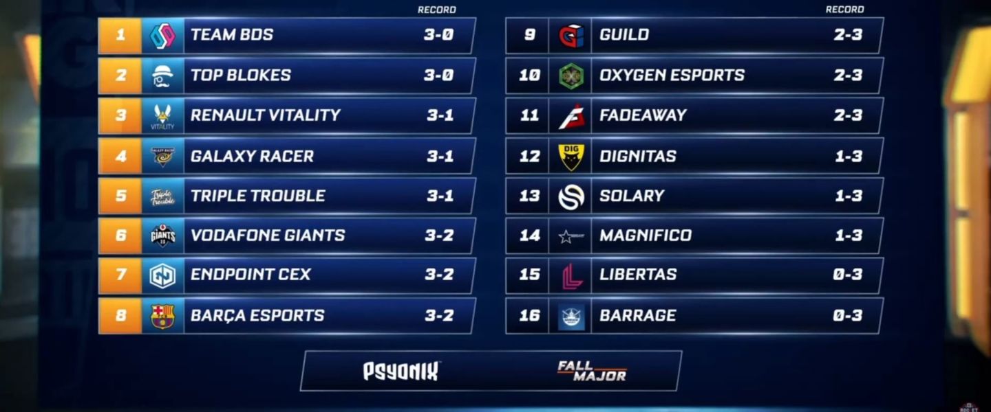 Resultados de las rondas suizas