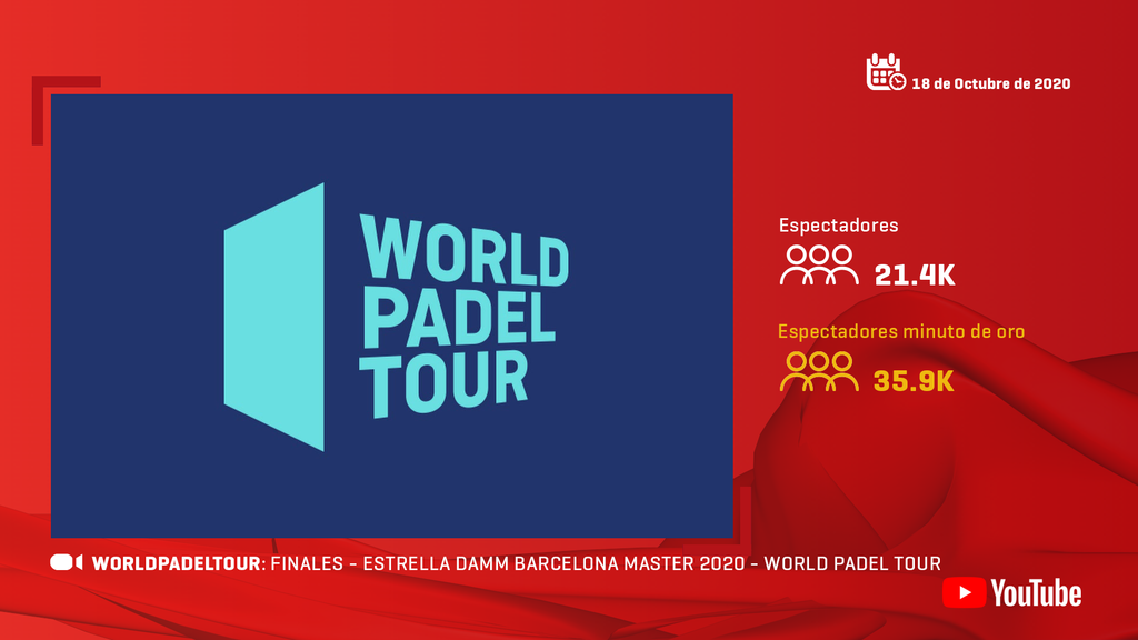 World Padel Tour (Finales Estrella Damm)