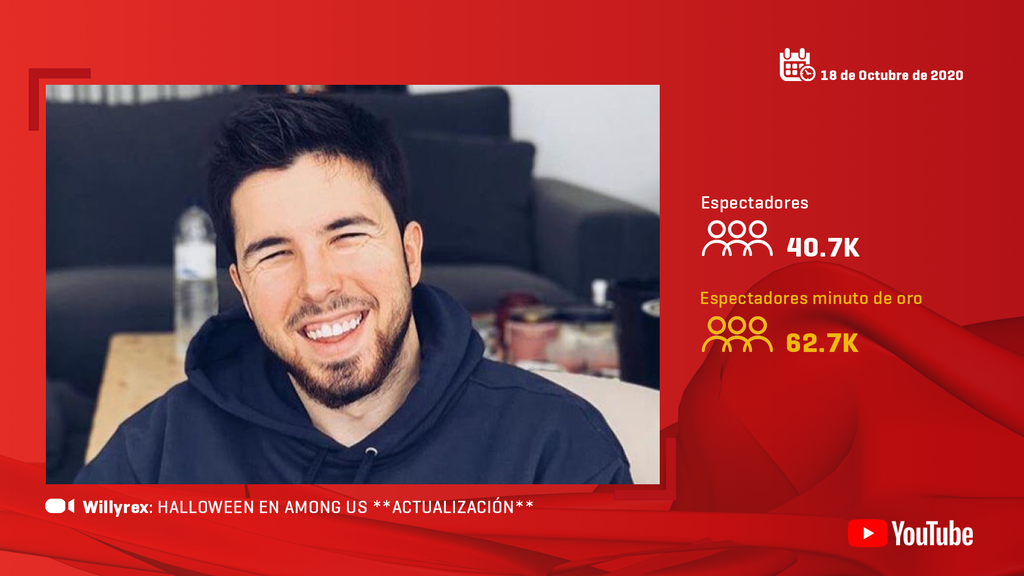 Willyrex (Among Us)