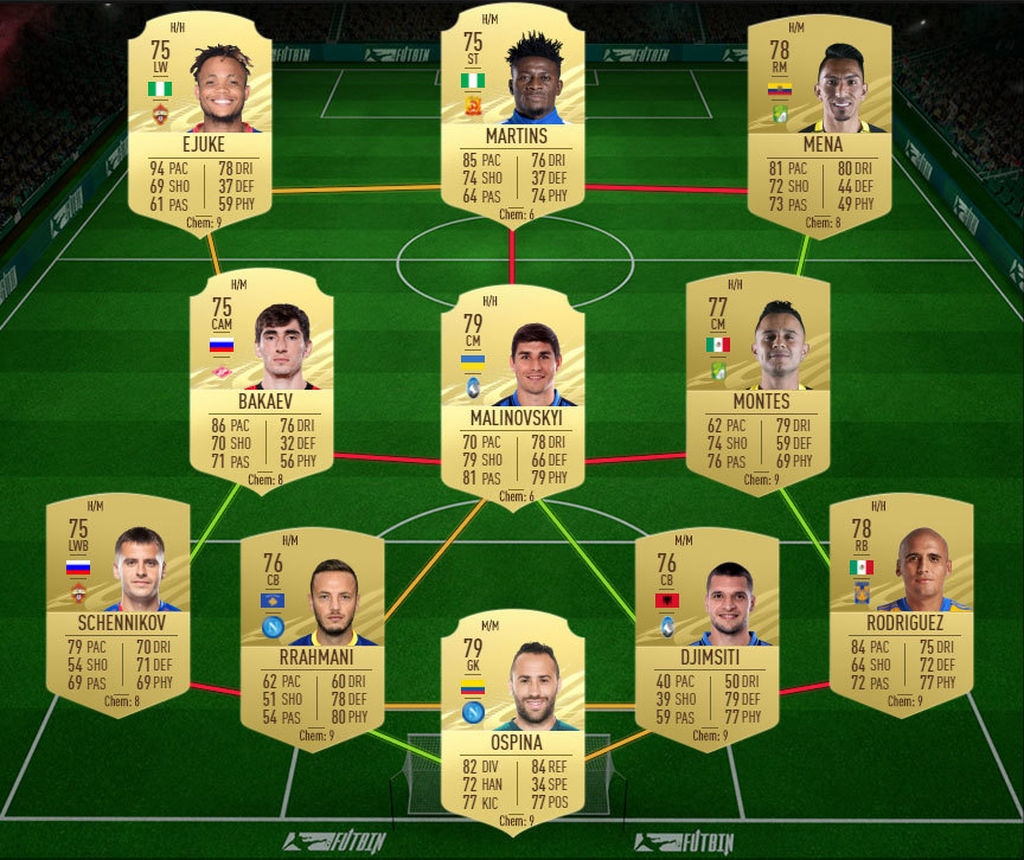 SBC Híbrido de países: Los élite ocho
