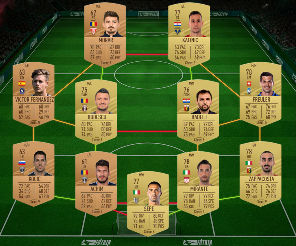 SBC Híbrido de países: Seis de los mejores
