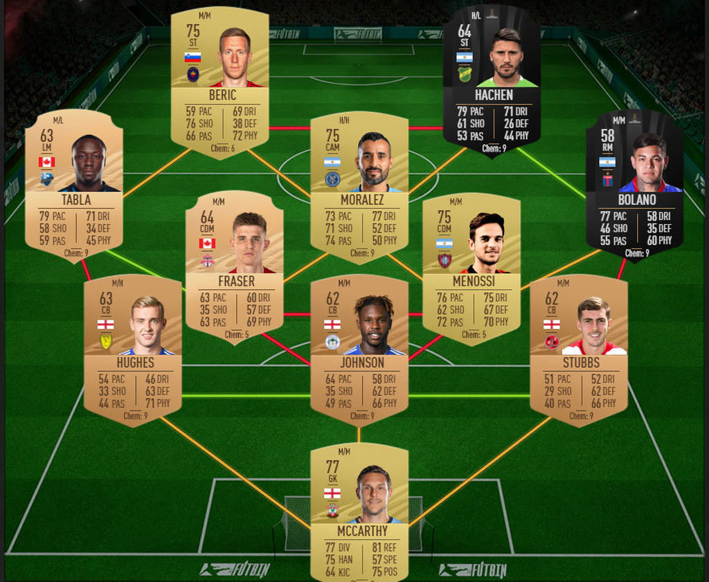 SBC Híbrido de países: Los últimos cuatro