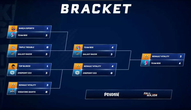 Bracket Final