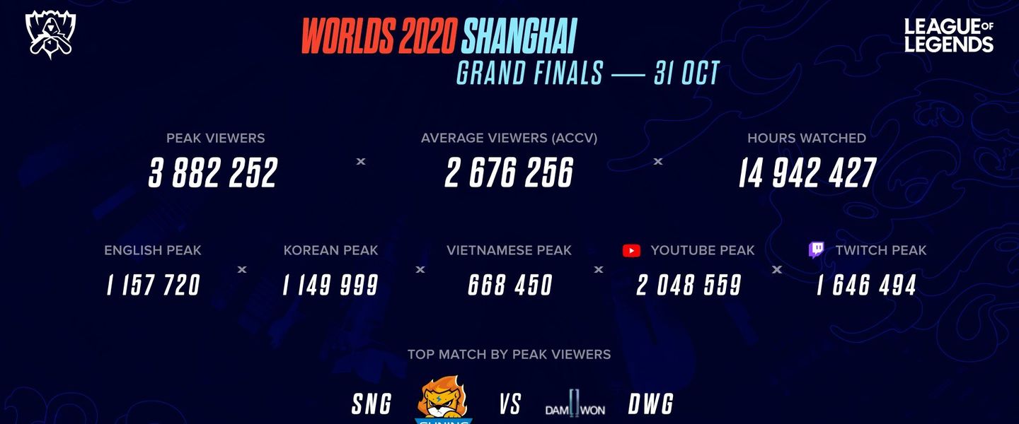 Worlds 2020