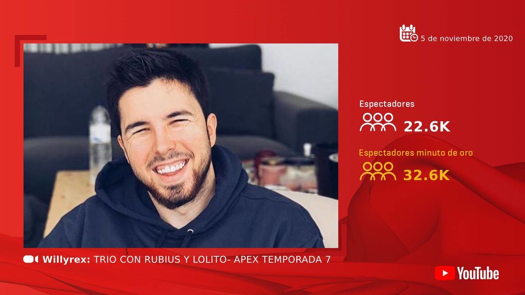 Willyrex