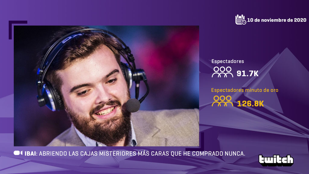 Ibai Llanos