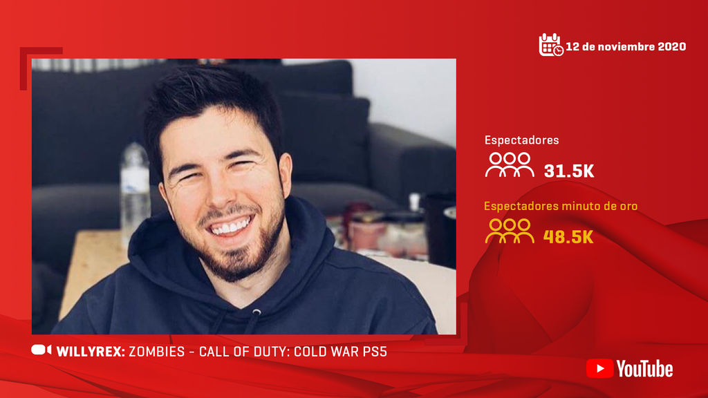 Willyrex