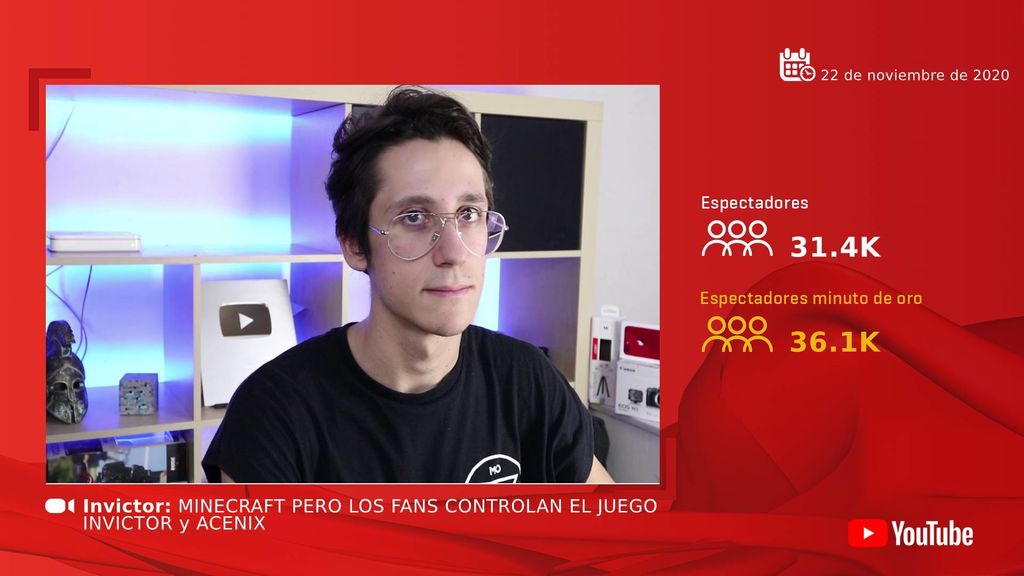 Invictor