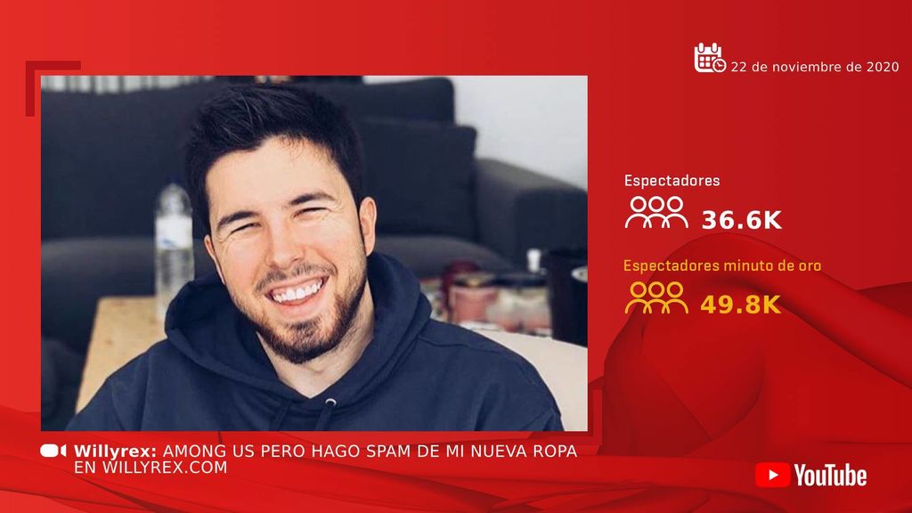 Willyrex