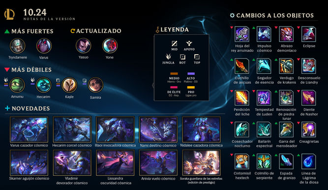 Resumen del parche 10.24