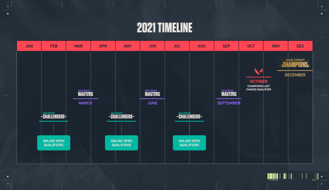 Calendario del VCT