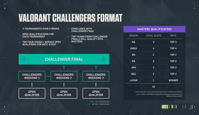 Formato de los Challengers