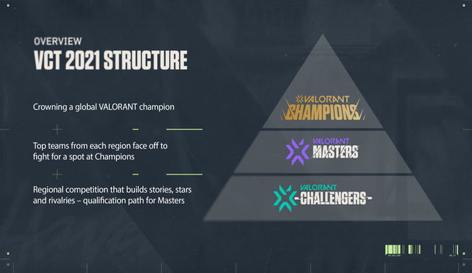 Habrá tres niveles de competición