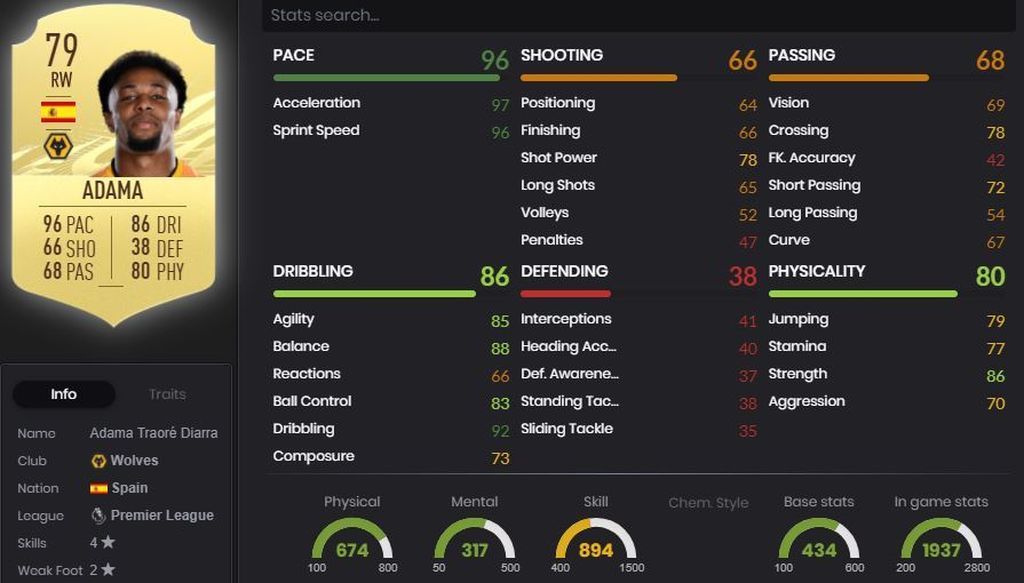 Adama Traoré