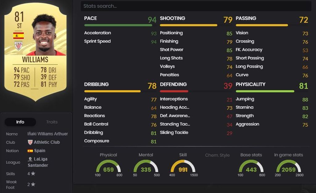 Iñaki Williams