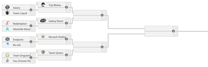 Cuadro del 2º regional