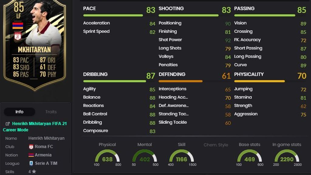 Henrikh Mkhitaryan - 85