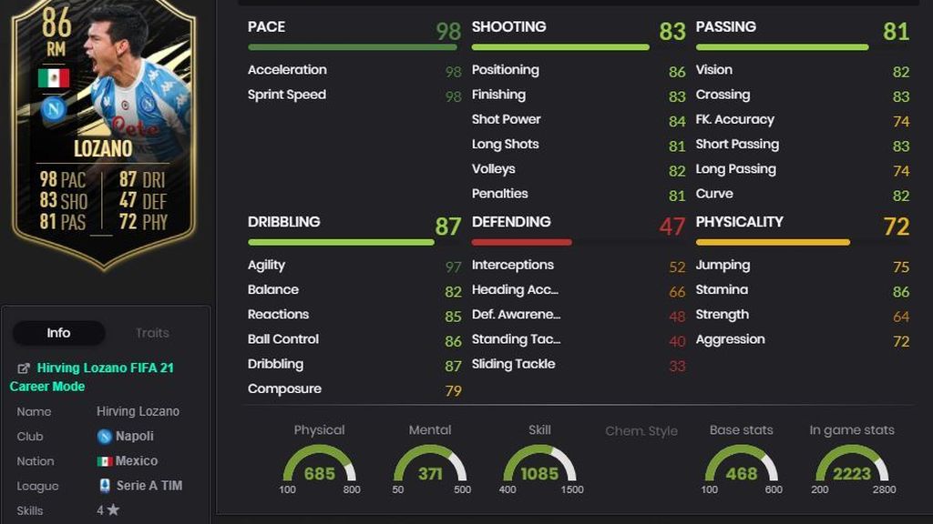Hirving Lozano - 86
