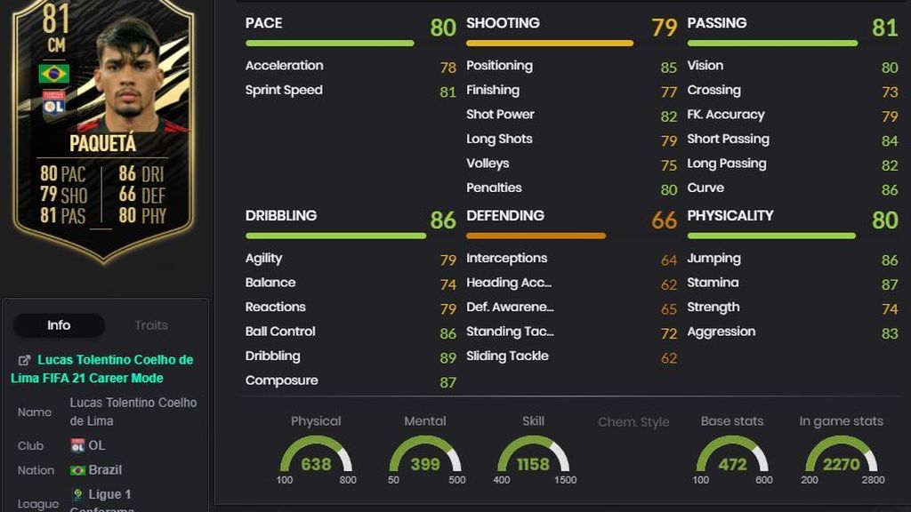 Lucas Paquetá - 81