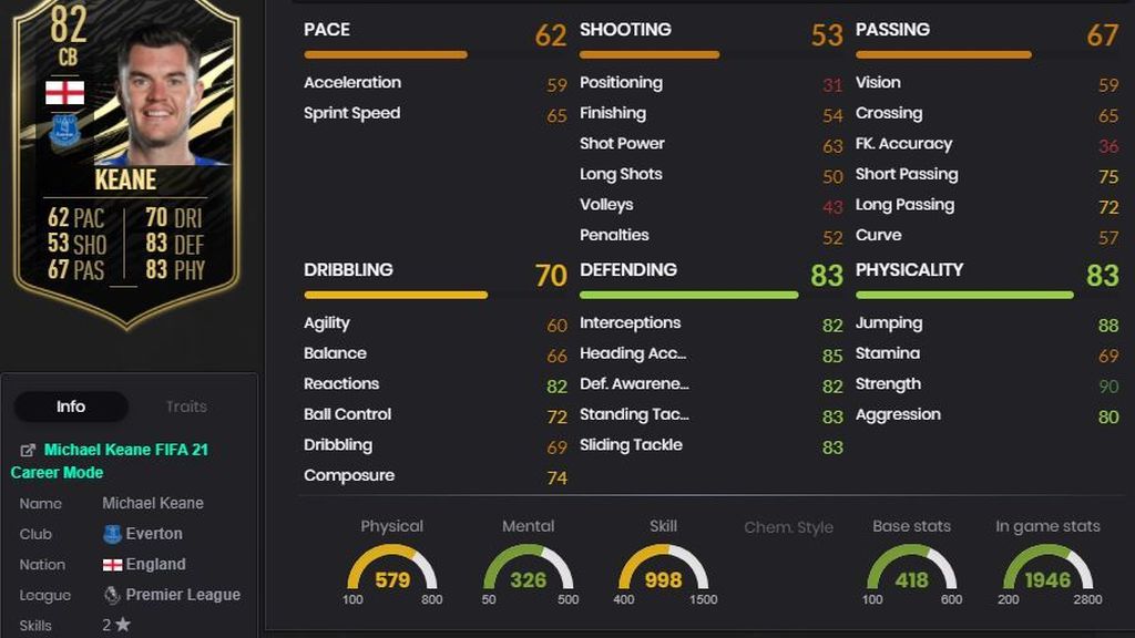 Michael Keane - 82