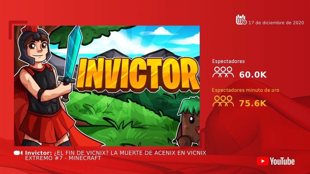 Invictor