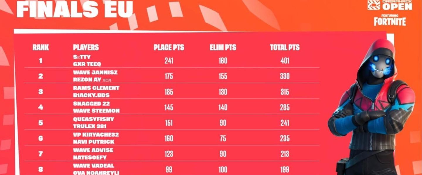 Setty y Teeq, DreamHack Open de Fortnite de diciembre